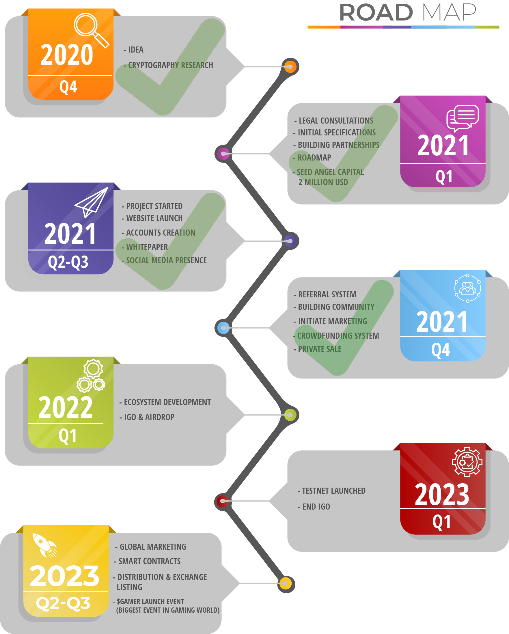 roadmap